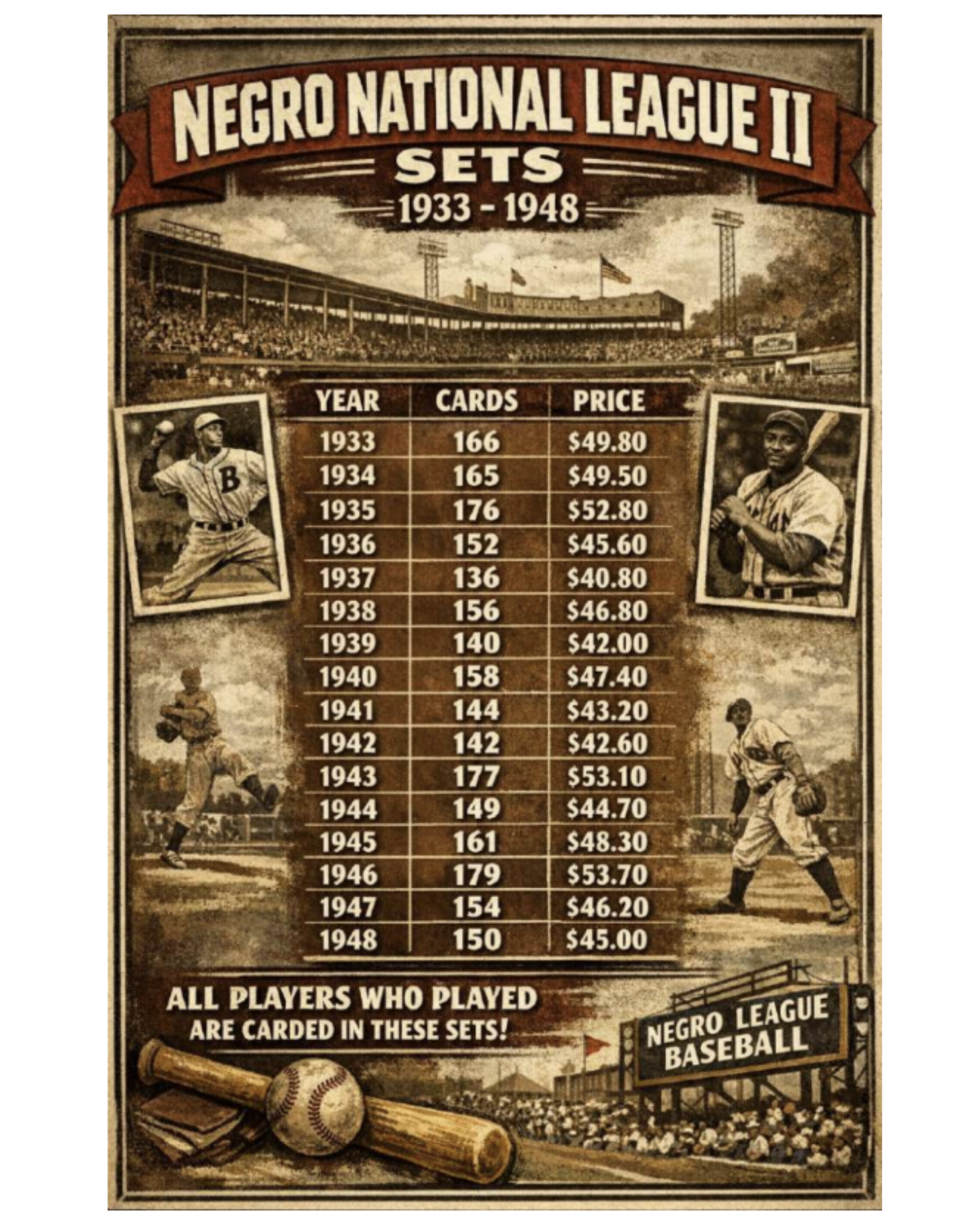 College Football 2005